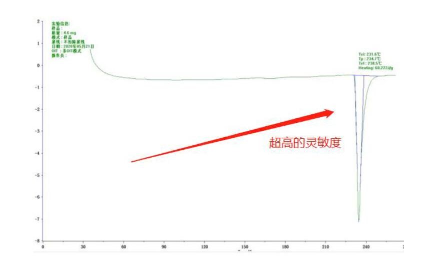 差示扫描量热仪DSC-100A南京雪莱生物科技有限公司(图3)