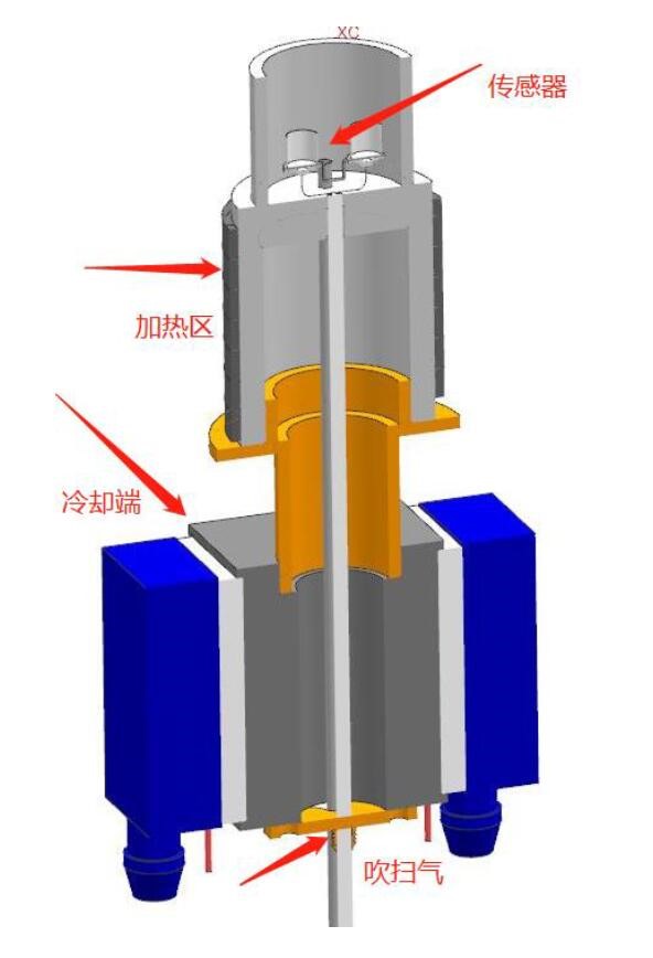 差示扫描量热仪DSC-300南京雪莱生物科技有限公司(图2)