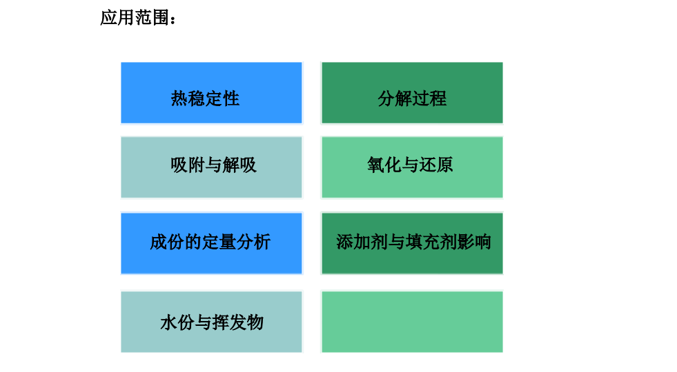 TGA 103 热重分析仪 南京雪莱生物科技有限公司(图3)