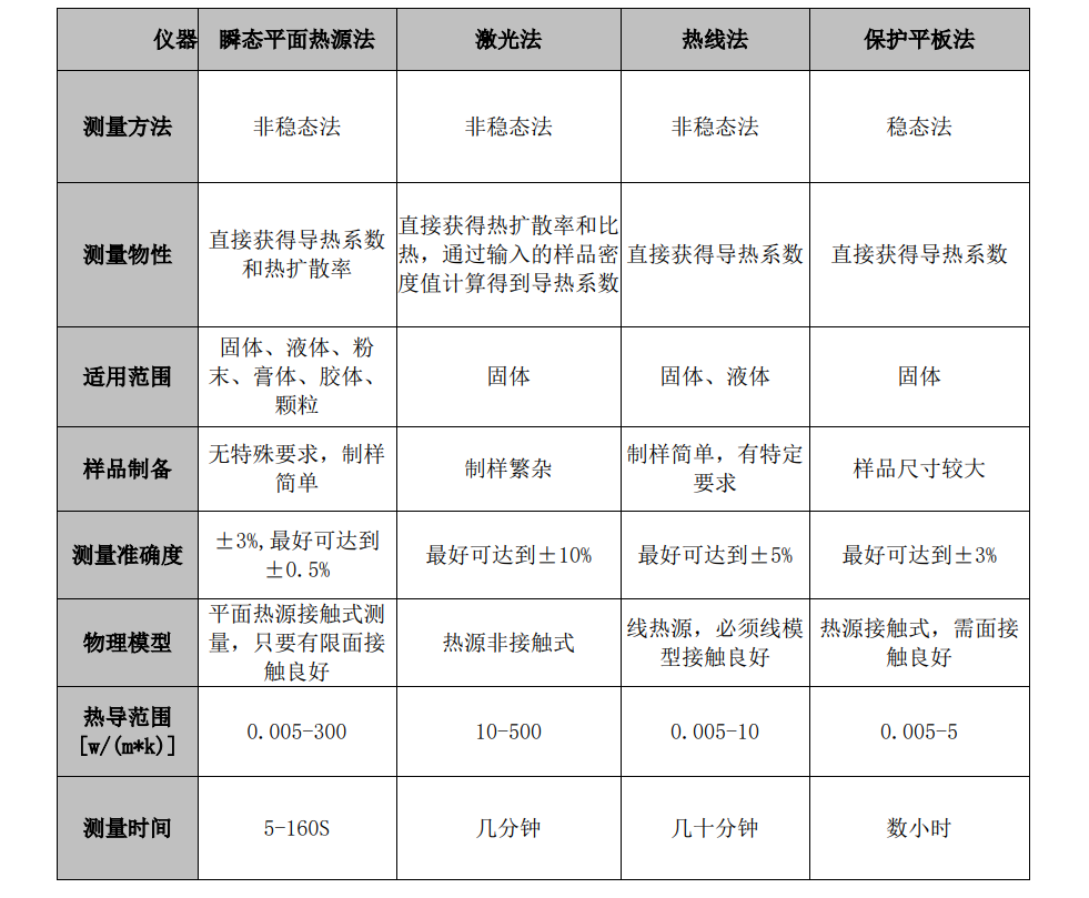 瞬态平面热源法导热仪DZDR-S 南京雪莱生物科技有限公司(图2)