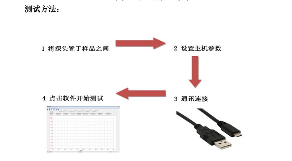 瞬态平面热源法导热仪DZDR-S 南京雪莱生物科技有限公司(图3)