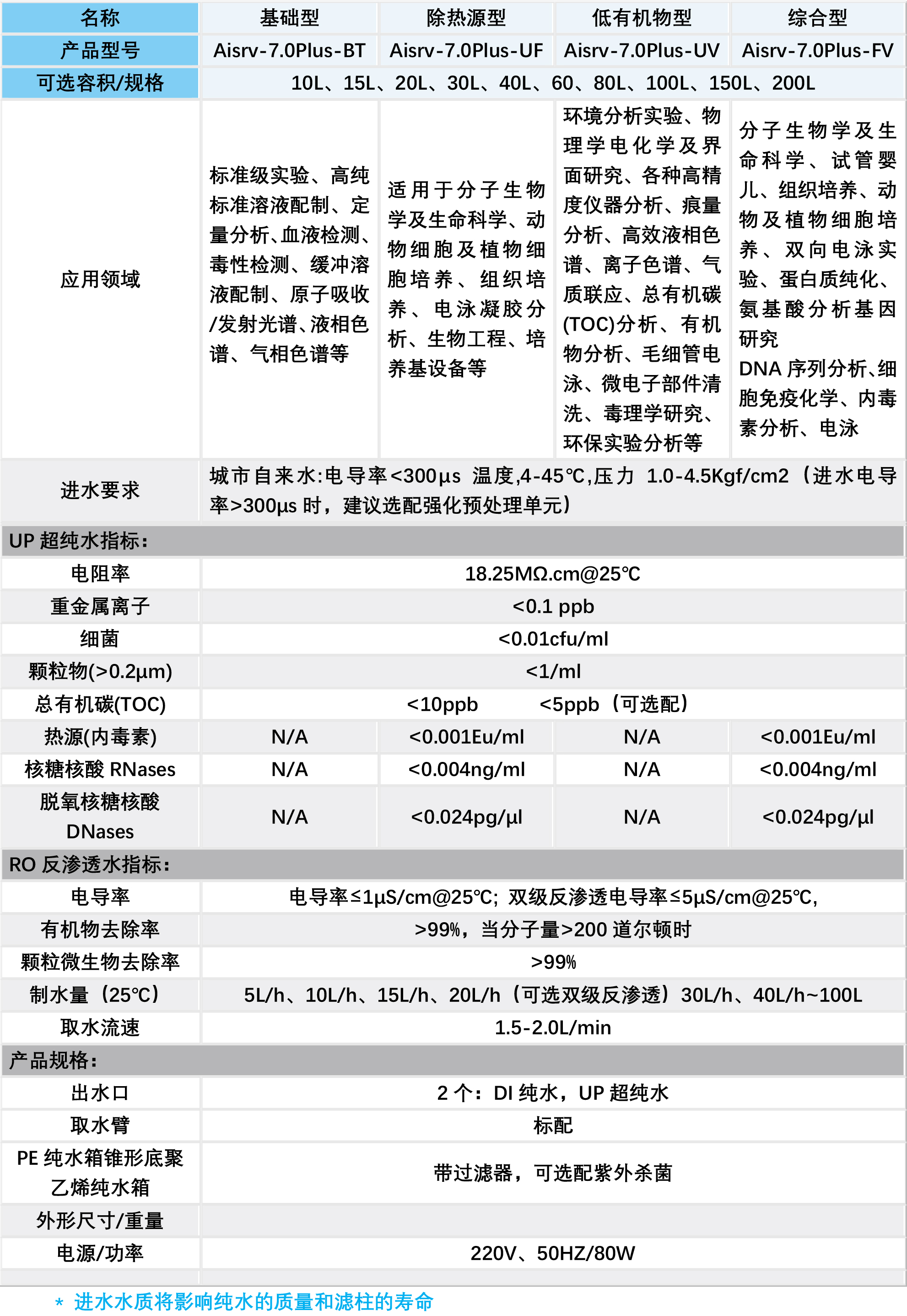 Aisrv7.0Plus-3.jpg