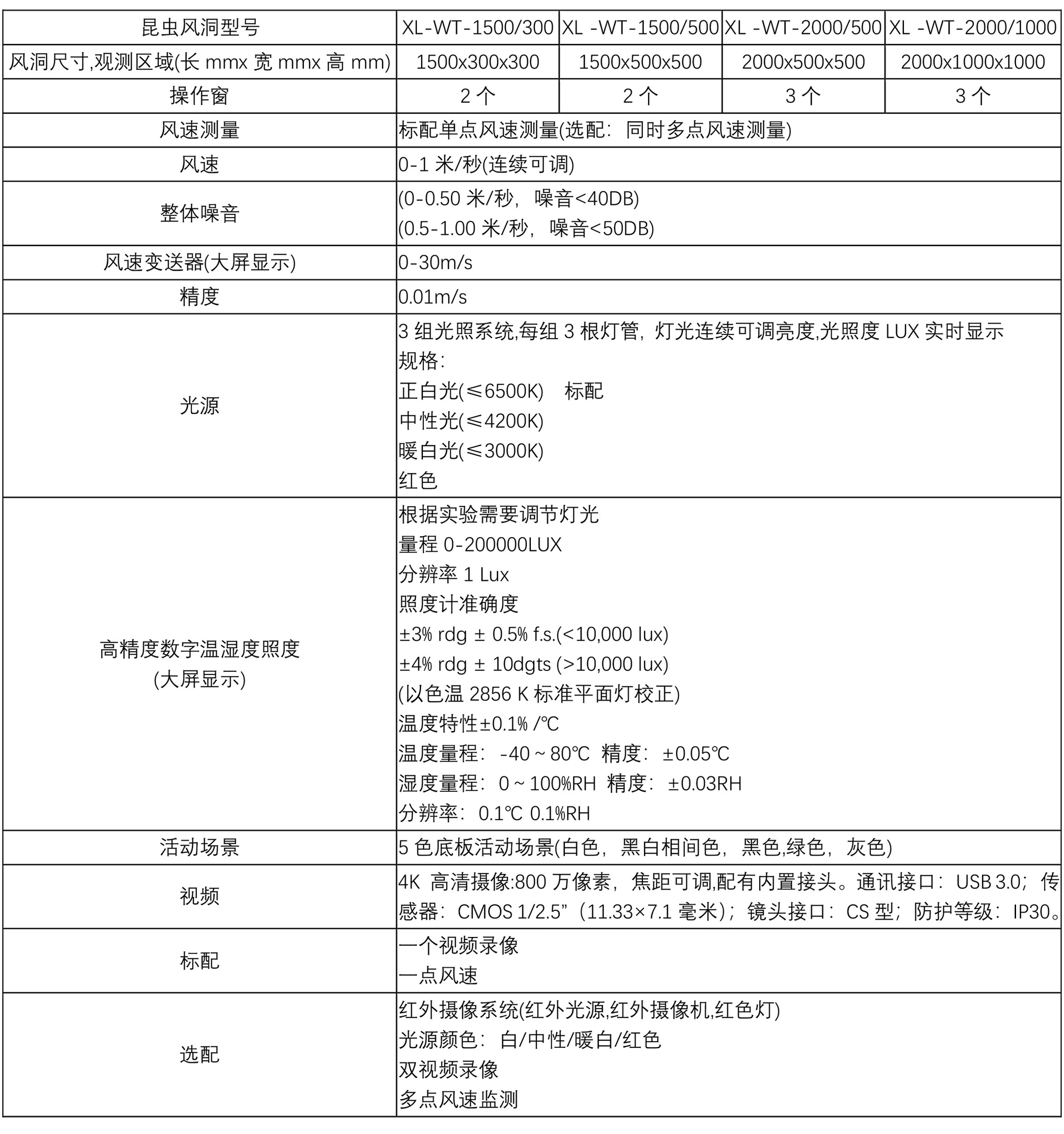 昆虫风洞观测系统-南京雪莱生物科技有限公司(图2) 昆虫风洞型号1.jpg